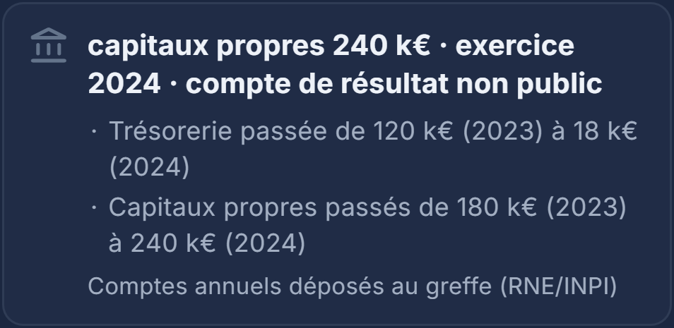 Une fiche réelle : l’absence est dite